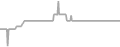 Balcony Cruise Price History