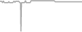 Oceanview Cruise Price History