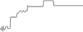 Oceanview Cruise Price History