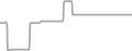 Oceanview Cruise Price History