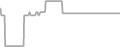 Oceanview Cruise Price History