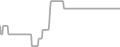 Balcony Cruise Price History