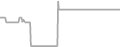 Oceanview Cruise Price History