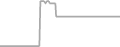 Oceanview Cruise Price History