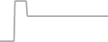 Oceanview Cruise Price History