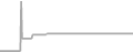 Interior Cruise Price History
