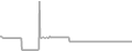 Oceanview Cruise Price History