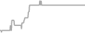 Balcony Cruise Price History