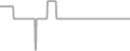 Oceanview Cruise Price History