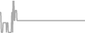 Oceanview Cruise Price History