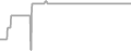 Oceanview Cruise Price History