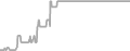 Oceanview Cruise Price History