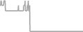 Oceanview Cruise Price History