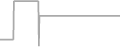 Oceanview Cruise Price History