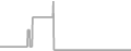 Oceanview Cruise Price History