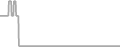 Oceanview Cruise Price History