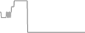 Oceanview Cruise Price History