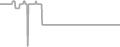 Oceanview Cruise Price History