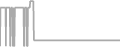 Oceanview Cruise Price History