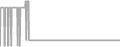Oceanview Cruise Price History