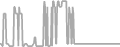 Balcony Cruise Price History