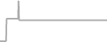Oceanview Cruise Price History