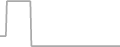 Oceanview Cruise Price History