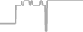 Interior Cruise Price History
