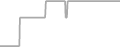 Oceanview Cruise Price History