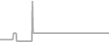 Balcony Cruise Price History