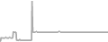 Interior Cruise Price History