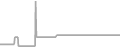 Oceanview Cruise Price History