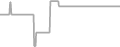 Oceanview Cruise Price History