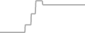 Oceanview Cruise Price History