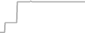 Interior Cruise Price History