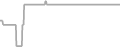 Interior Cruise Price History