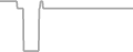 Oceanview Cruise Price History