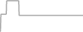 Interior Cruise Price History