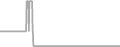 Oceanview Cruise Price History