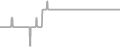 Balcony Cruise Price History
