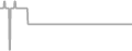 Oceanview Cruise Price History