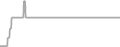 Suite Cruise Price History