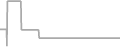 Balcony Cruise Price History