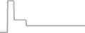 Balcony Cruise Price History