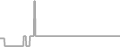 Suite Cruise Price History