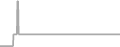 Suite Cruise Price History