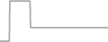 Oceanview Cruise Price History