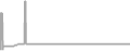 Suite Cruise Price History