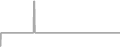 Suite Cruise Price History