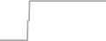 Suite Cruise Price History